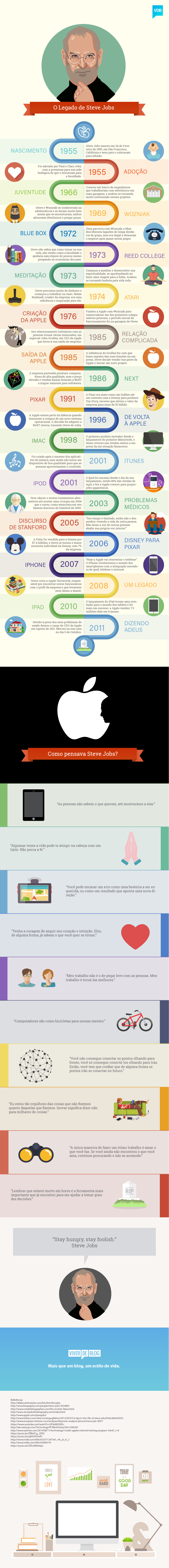 infografico-steve-jobs-9